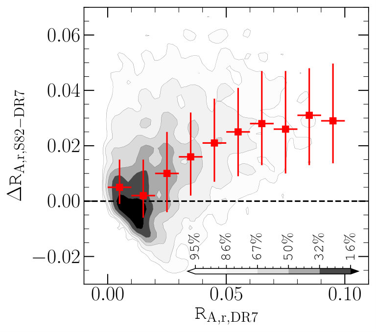 Figure 31