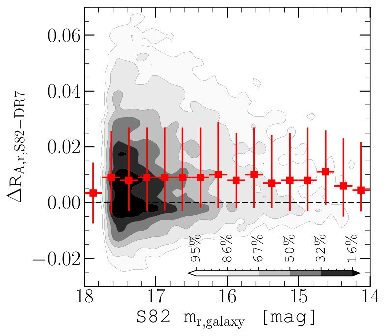 Figure 32