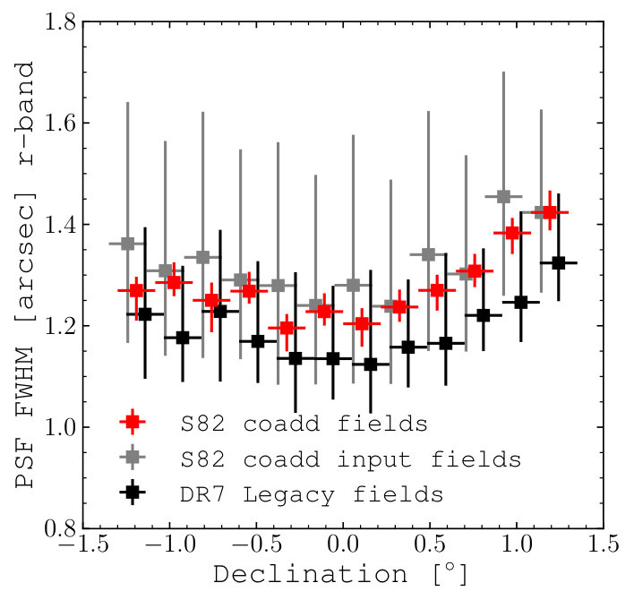 Figure 33