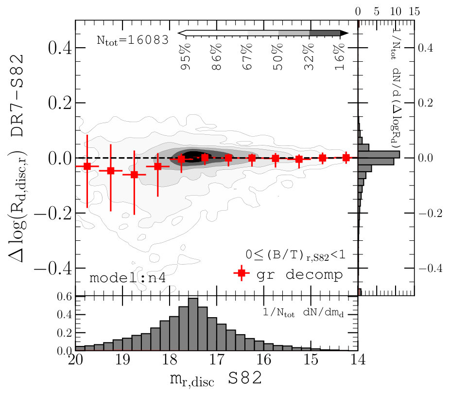Figure 34