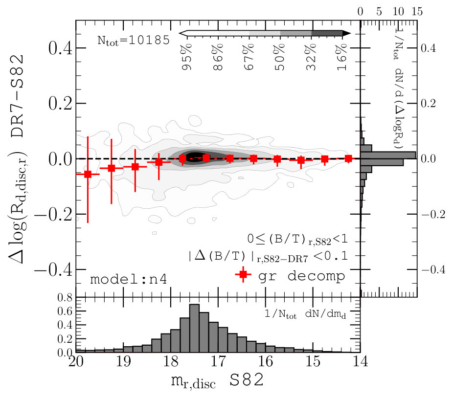 Figure 35