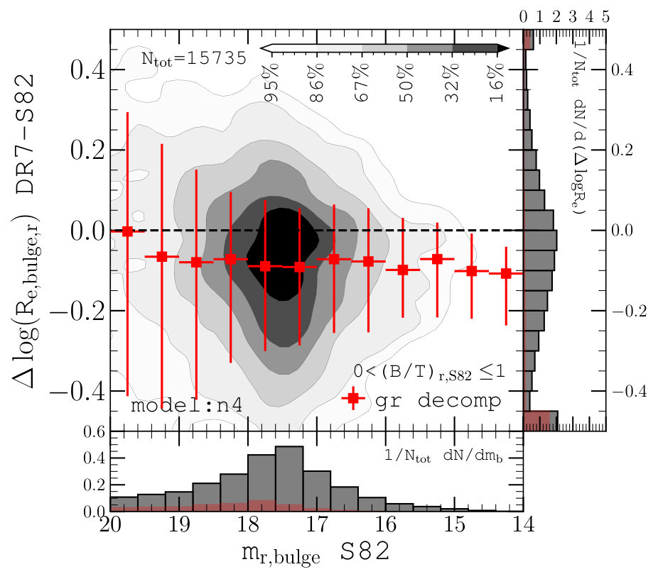 Figure 36