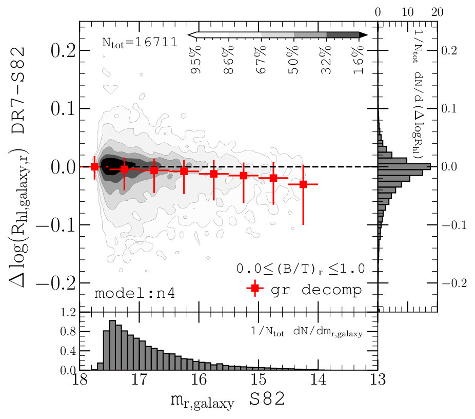 Figure 38