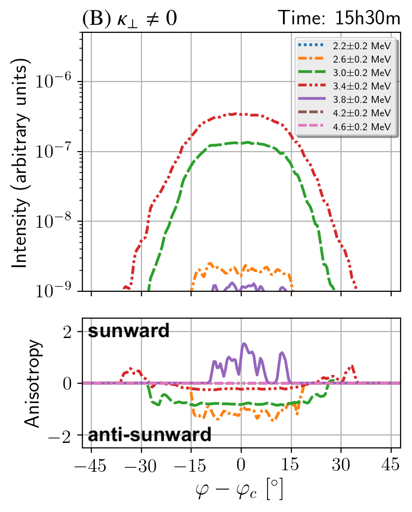 Figure 15