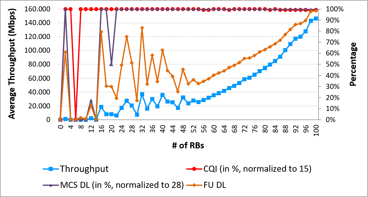 Figure 23