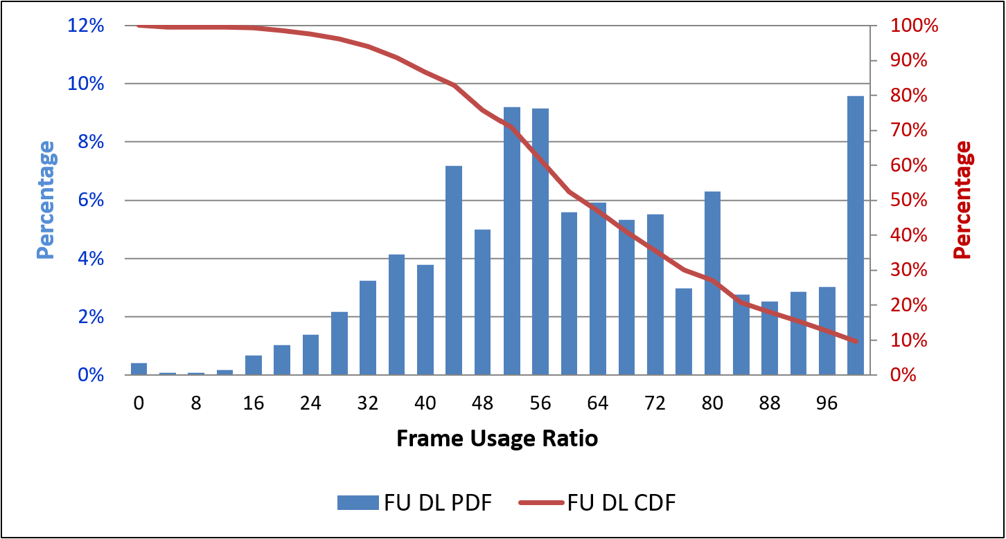 Figure 25