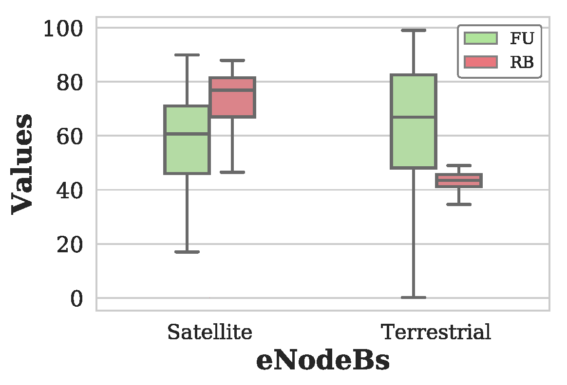 Figure 27