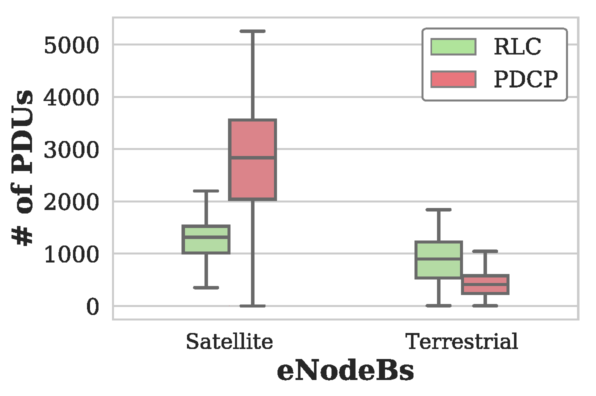 Figure 29
