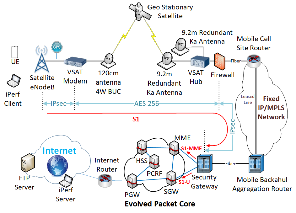 Figure 30