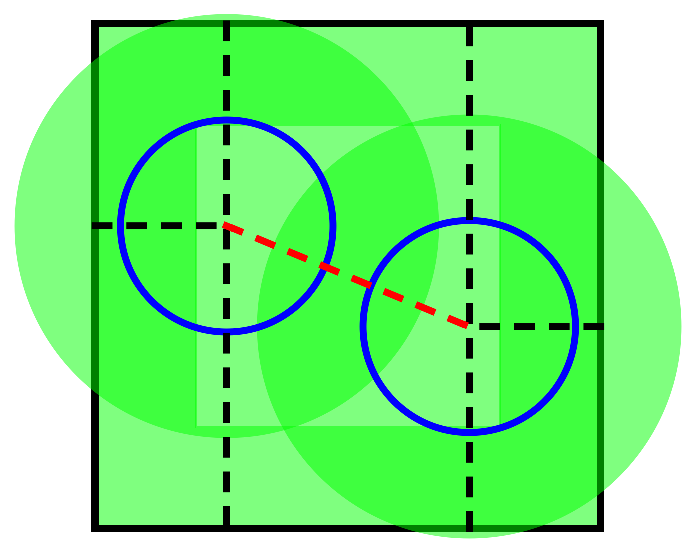 Figure 21