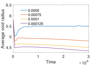 Figure 21