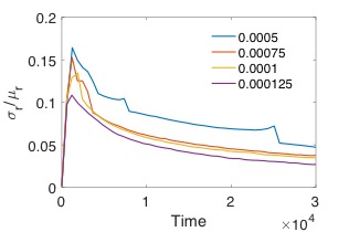 Figure 22