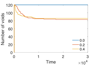 Figure 29