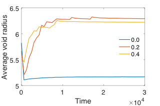 Figure 30