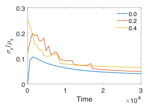 Figure 31