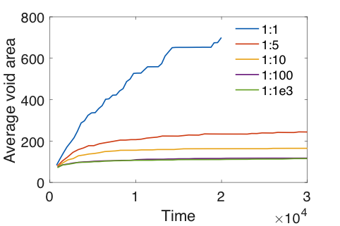 Figure 32