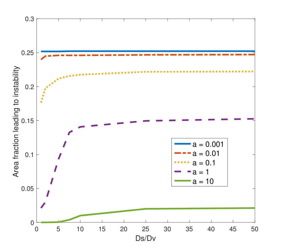 Figure 33