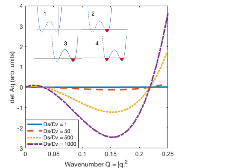 Figure 34