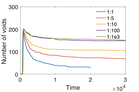 Figure 35