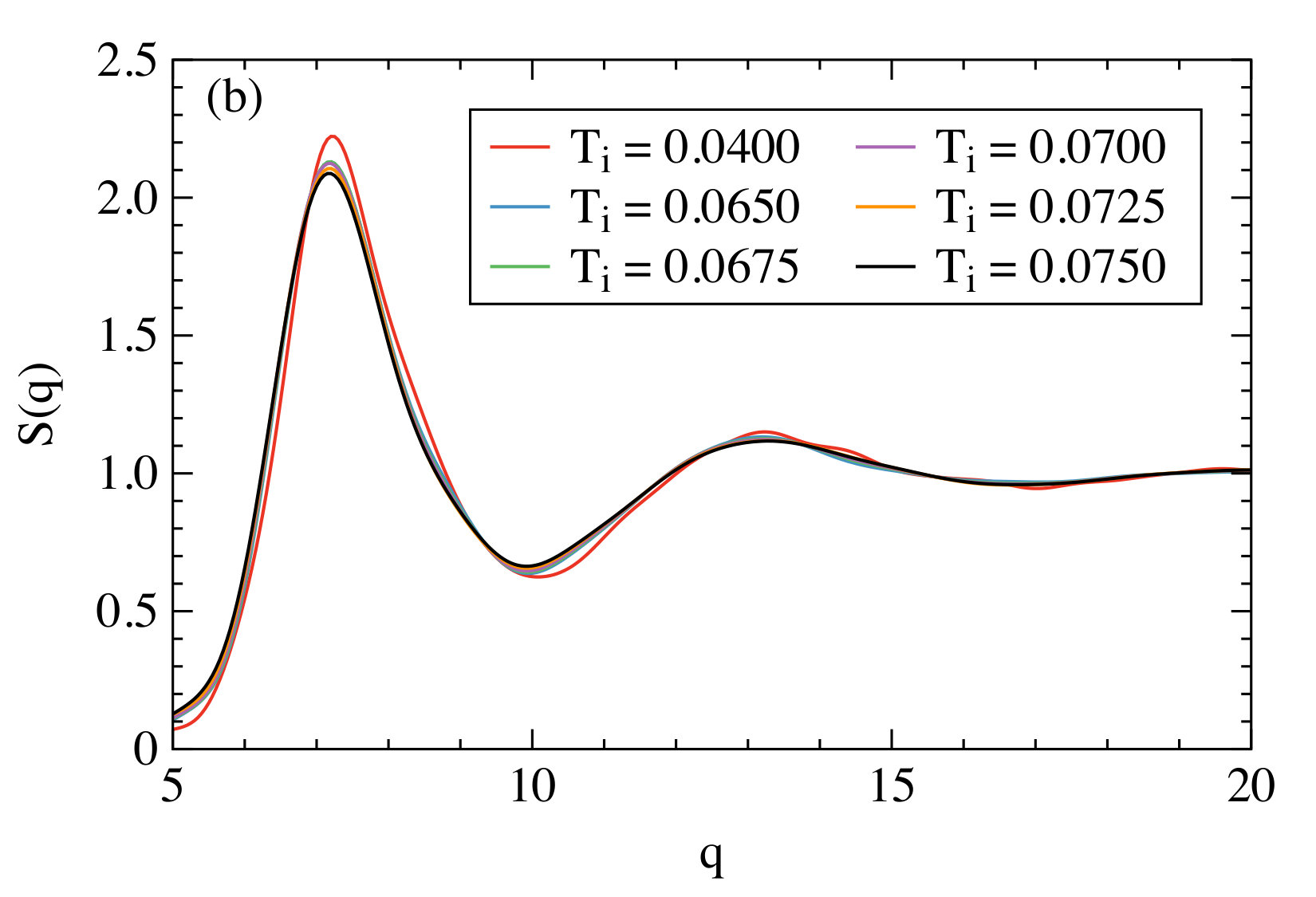 Figure 11