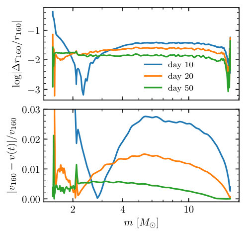 Figure 12