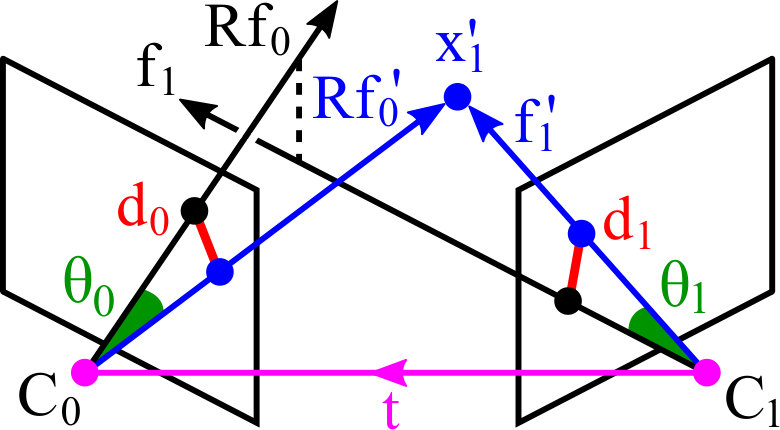 Figure 8
