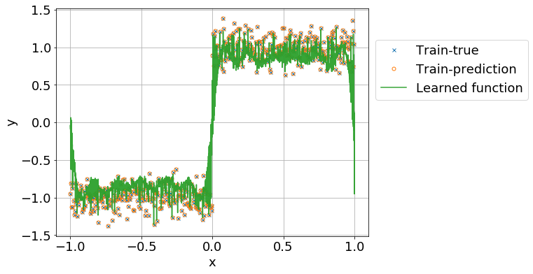 Figure 14