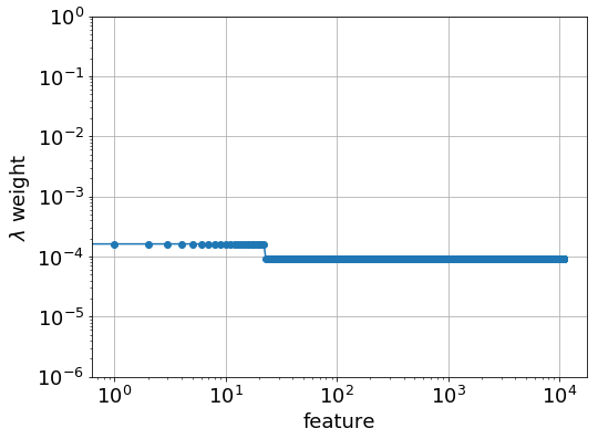 Figure 17