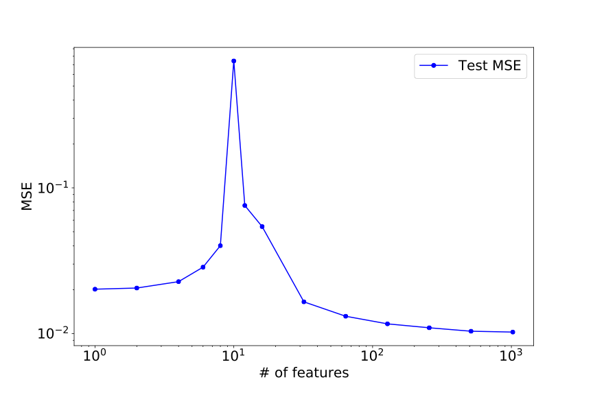 Figure 18