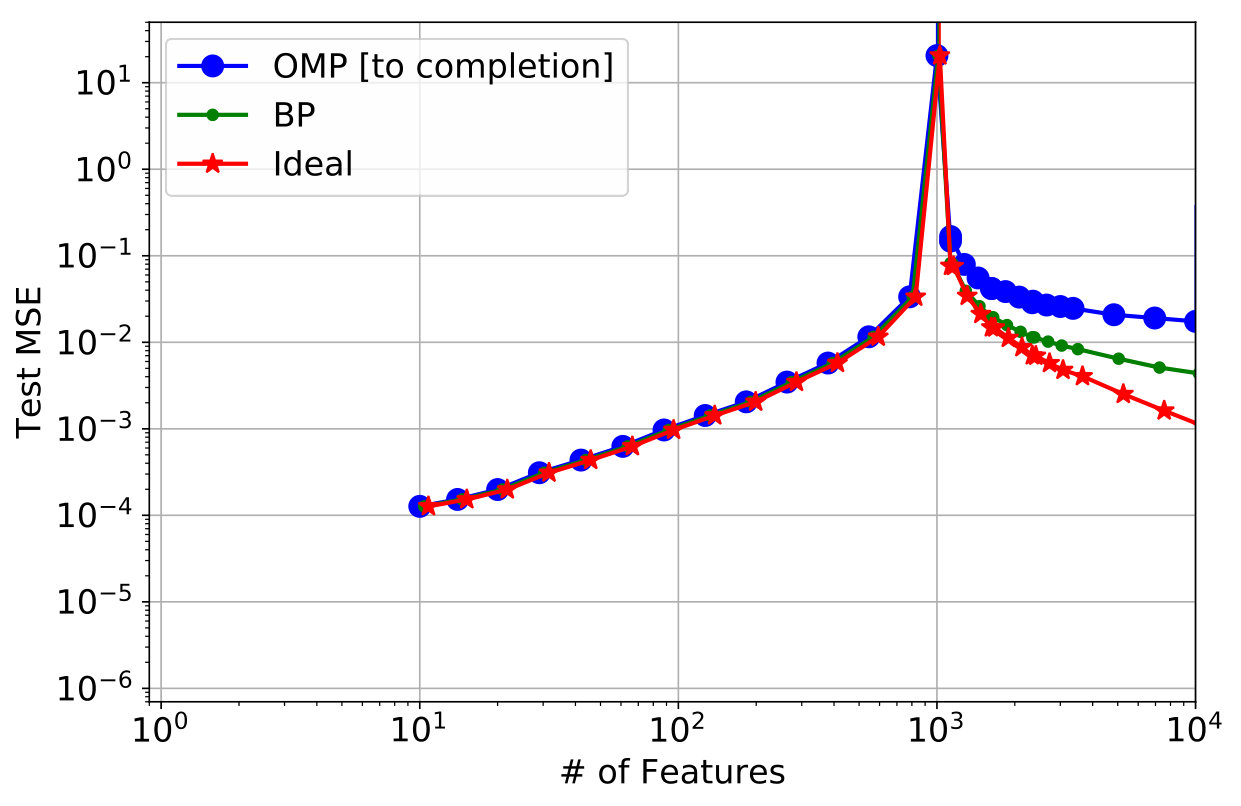 Figure 19