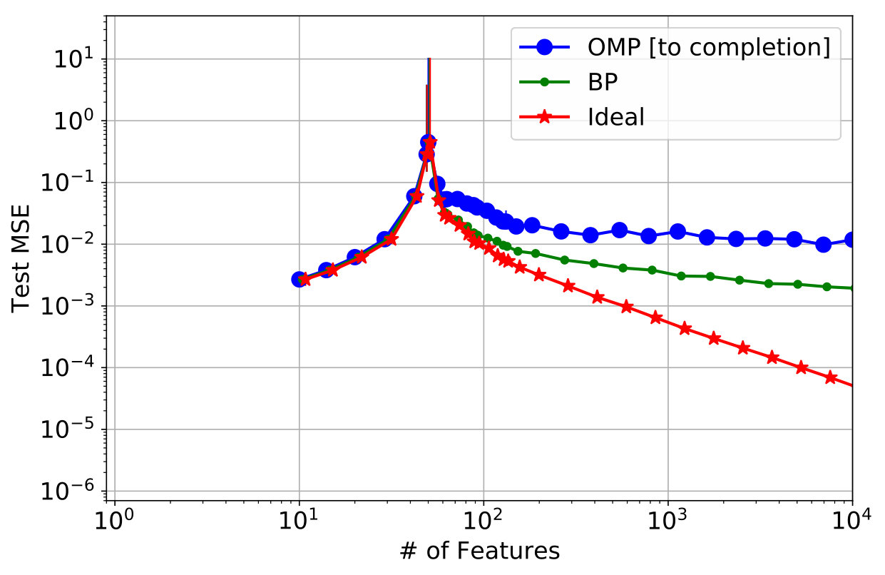 Figure 20