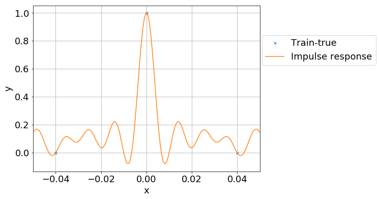 Figure 21