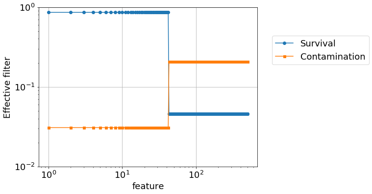 Figure 22