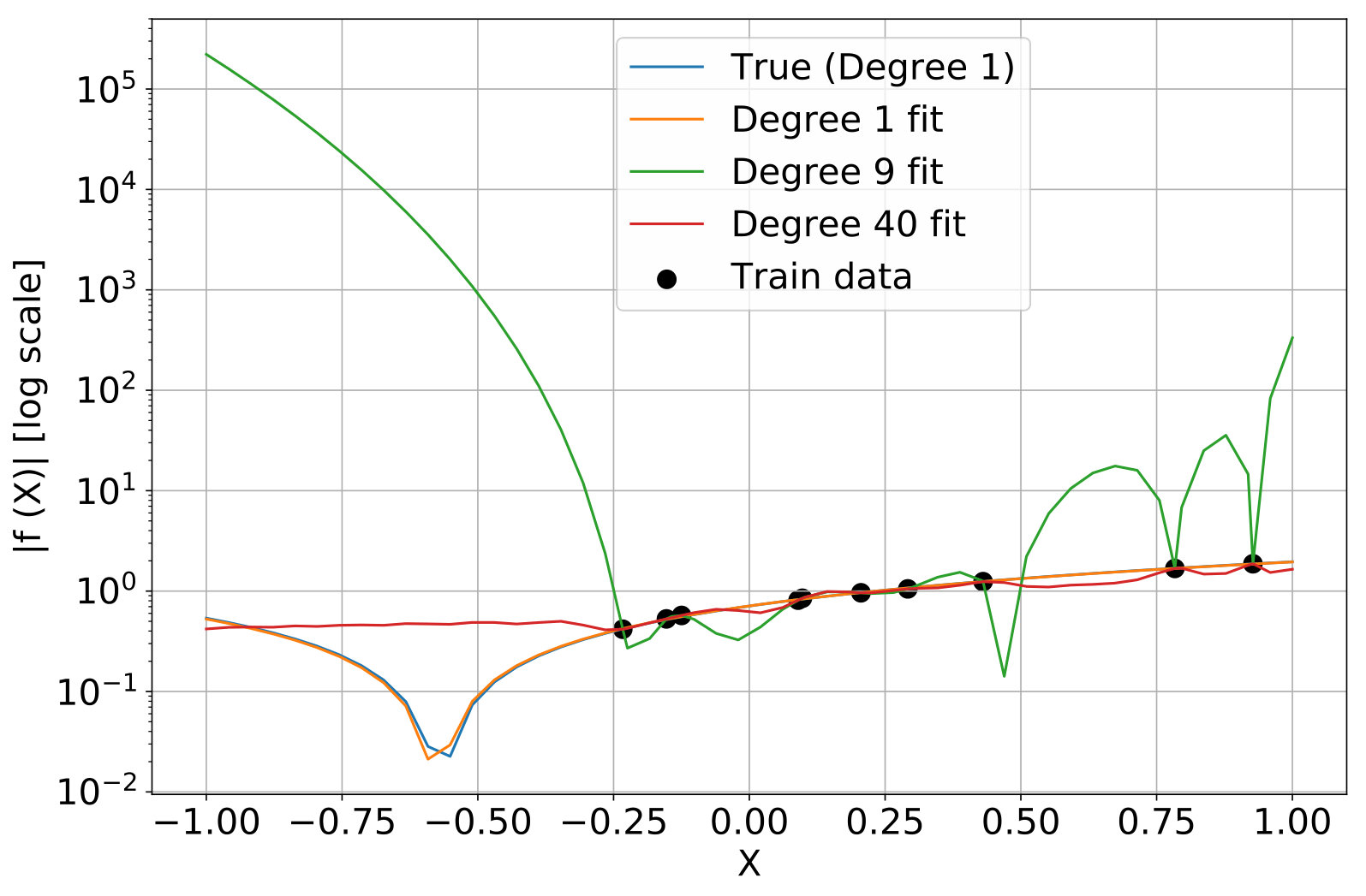 Figure 23