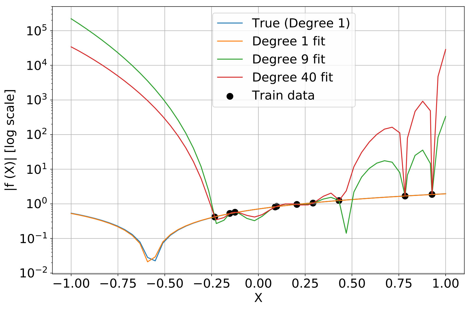 Figure 24