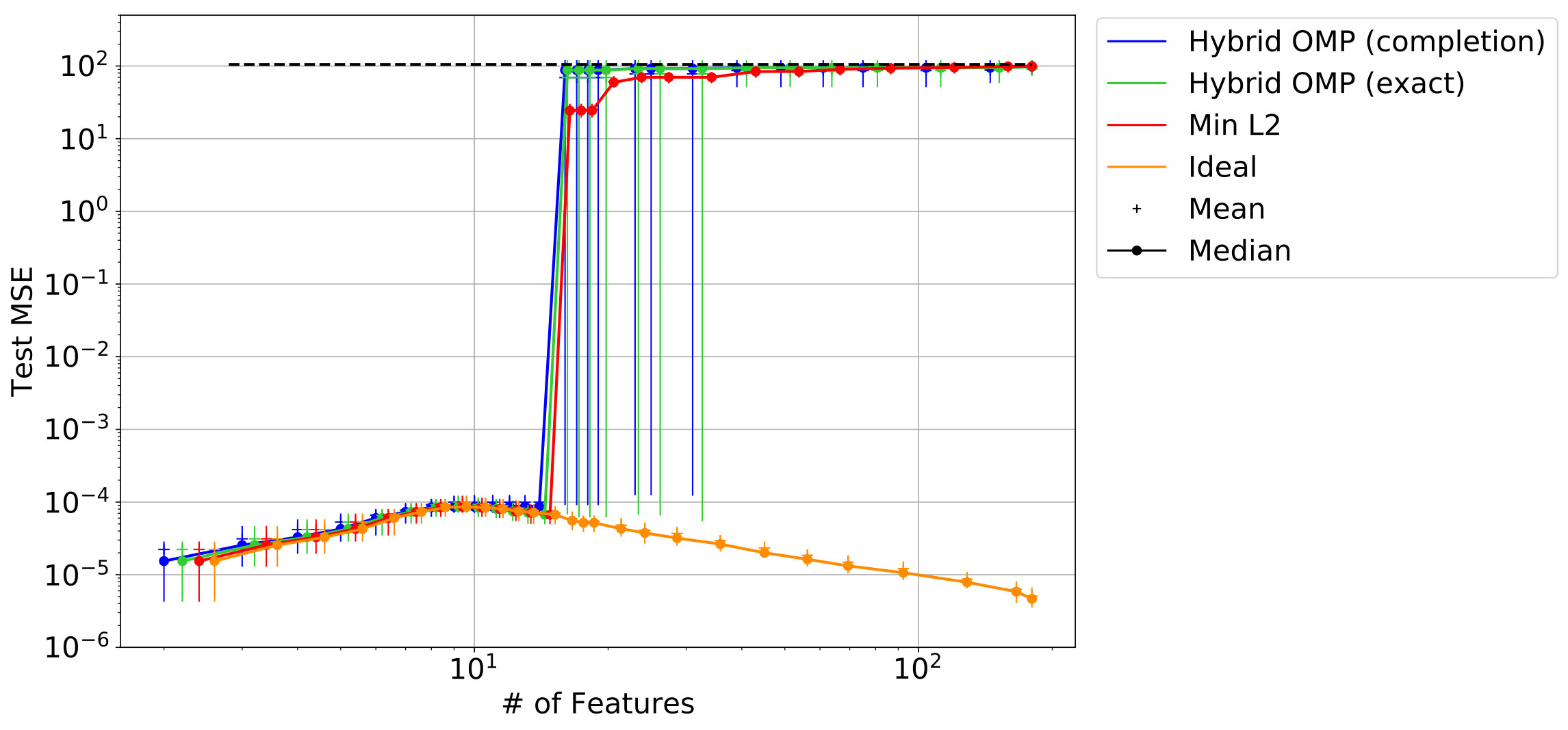 Figure 25