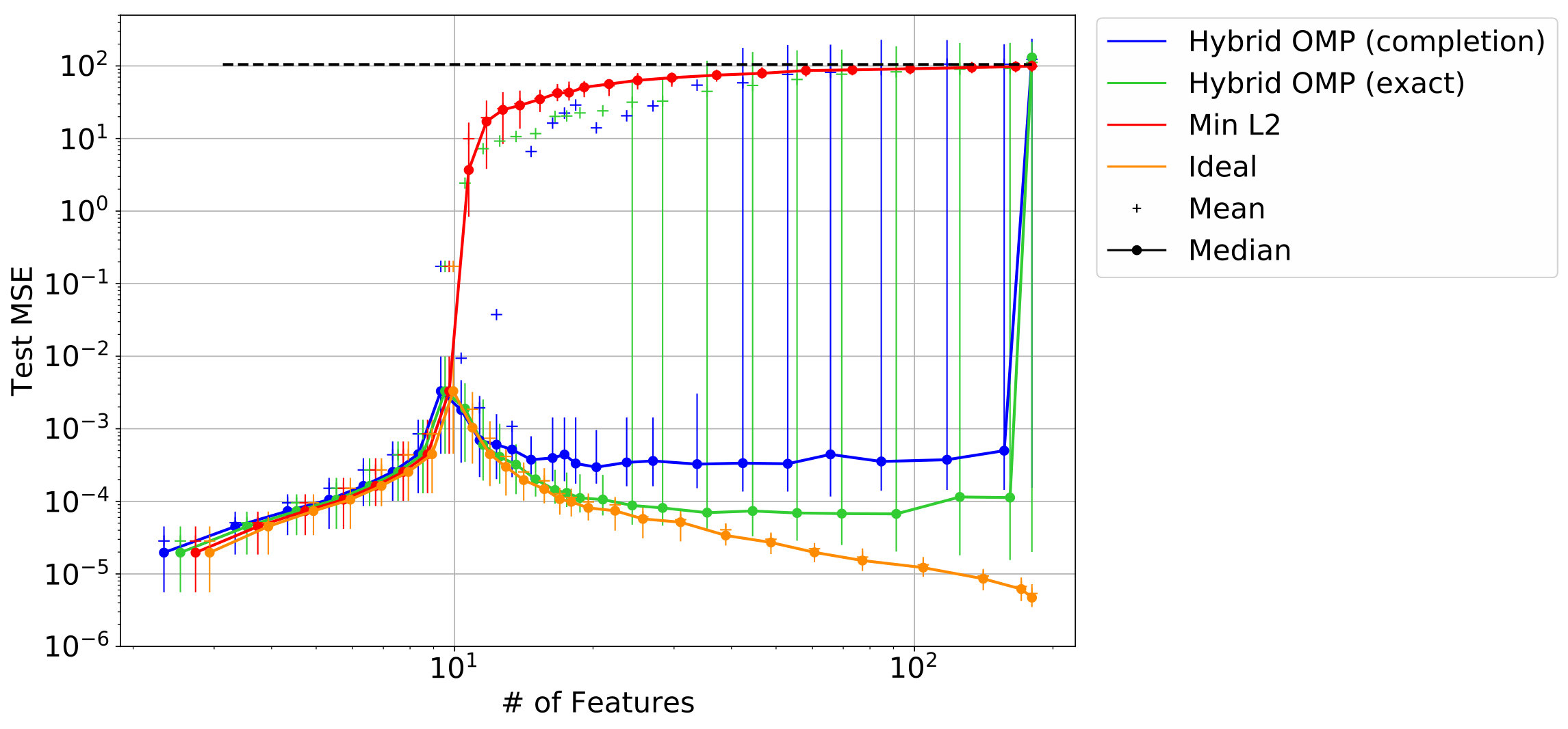 Figure 27