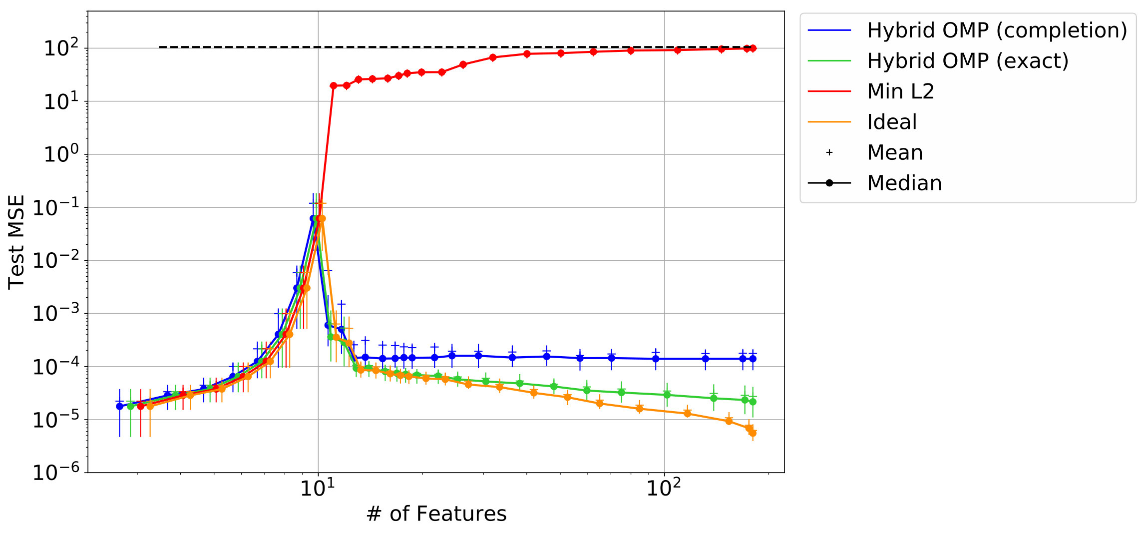 Figure 28