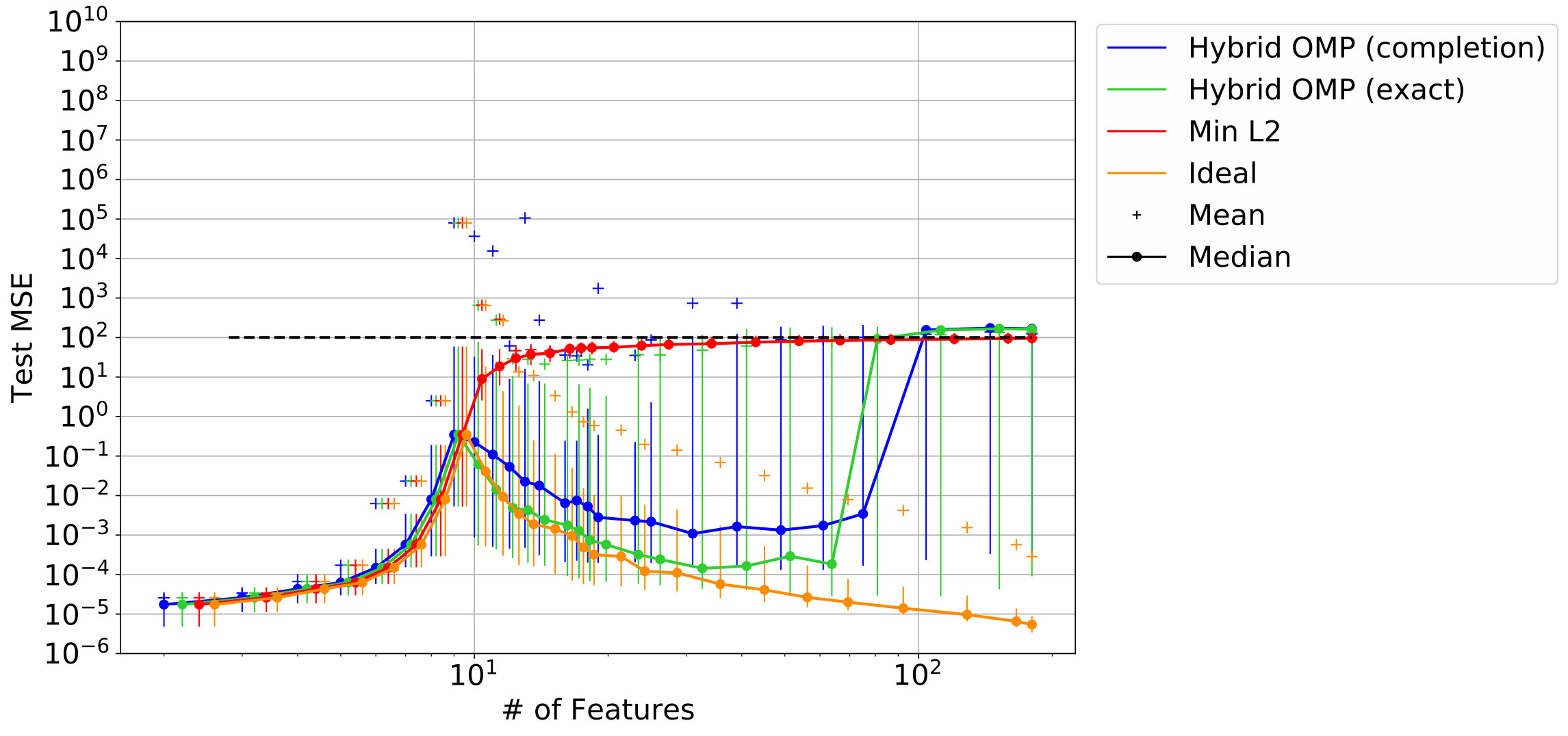 Figure 30