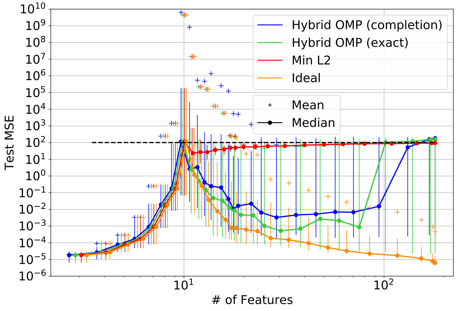 Figure 34