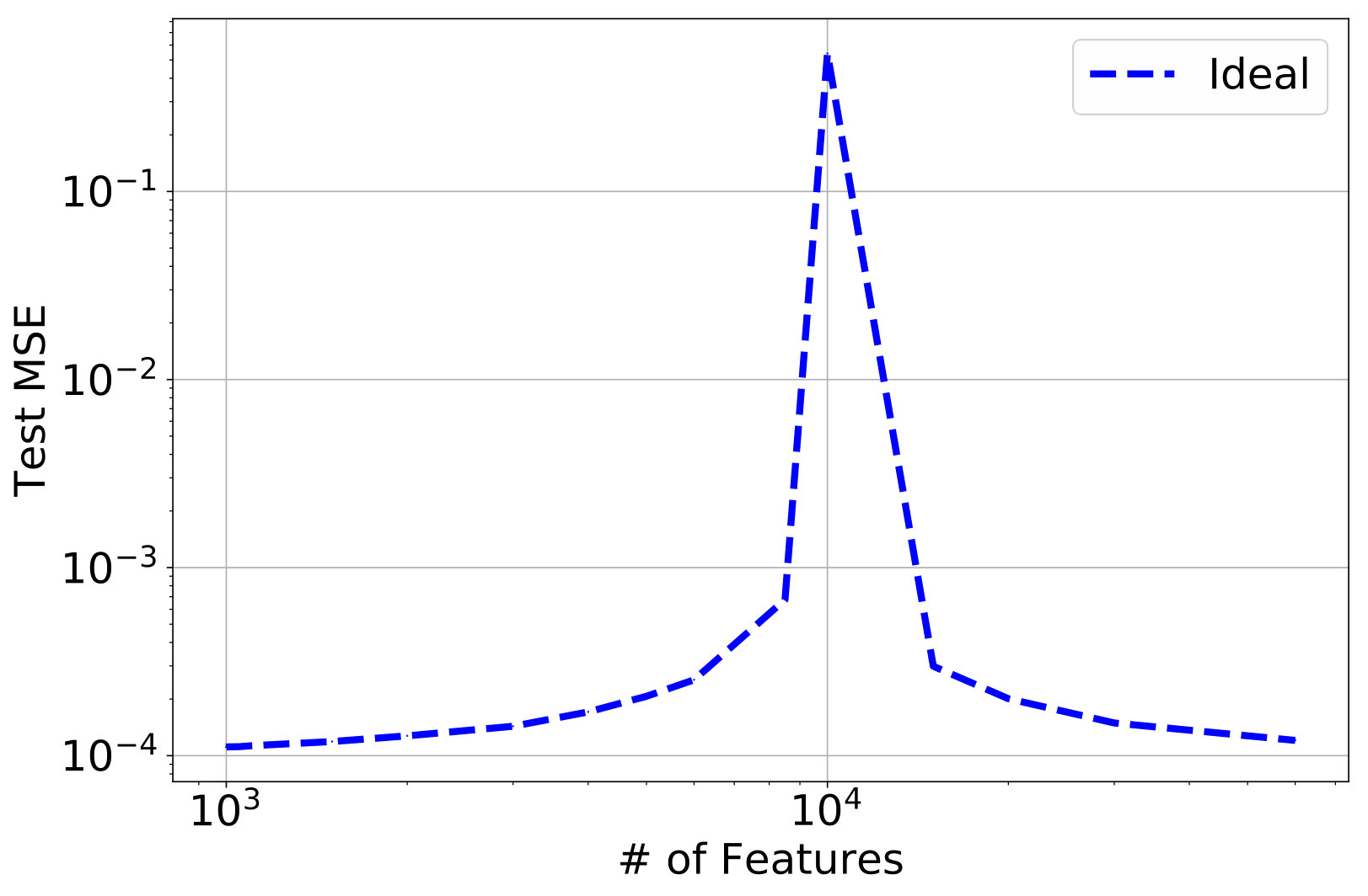 Figure 35