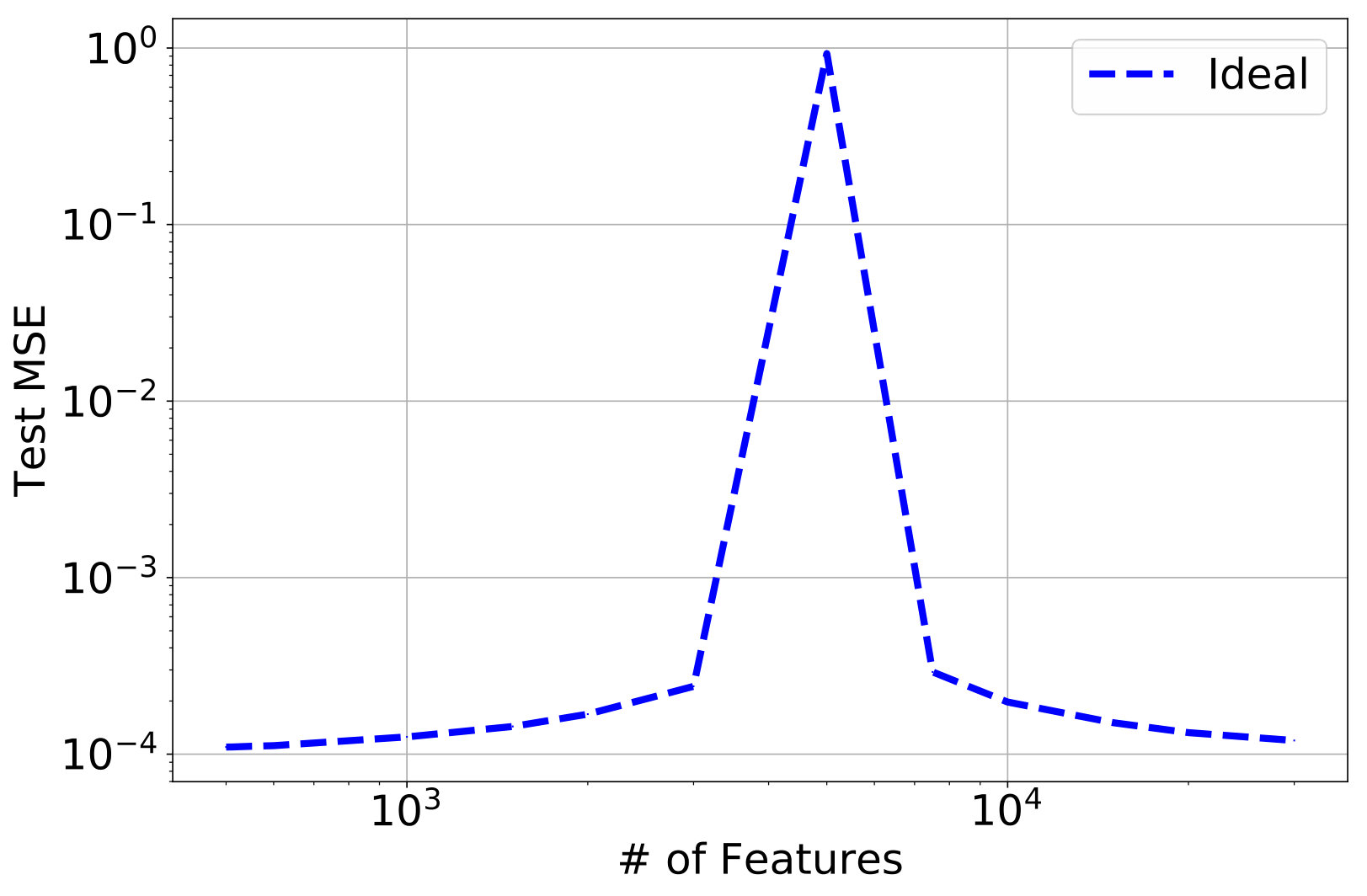 Figure 36