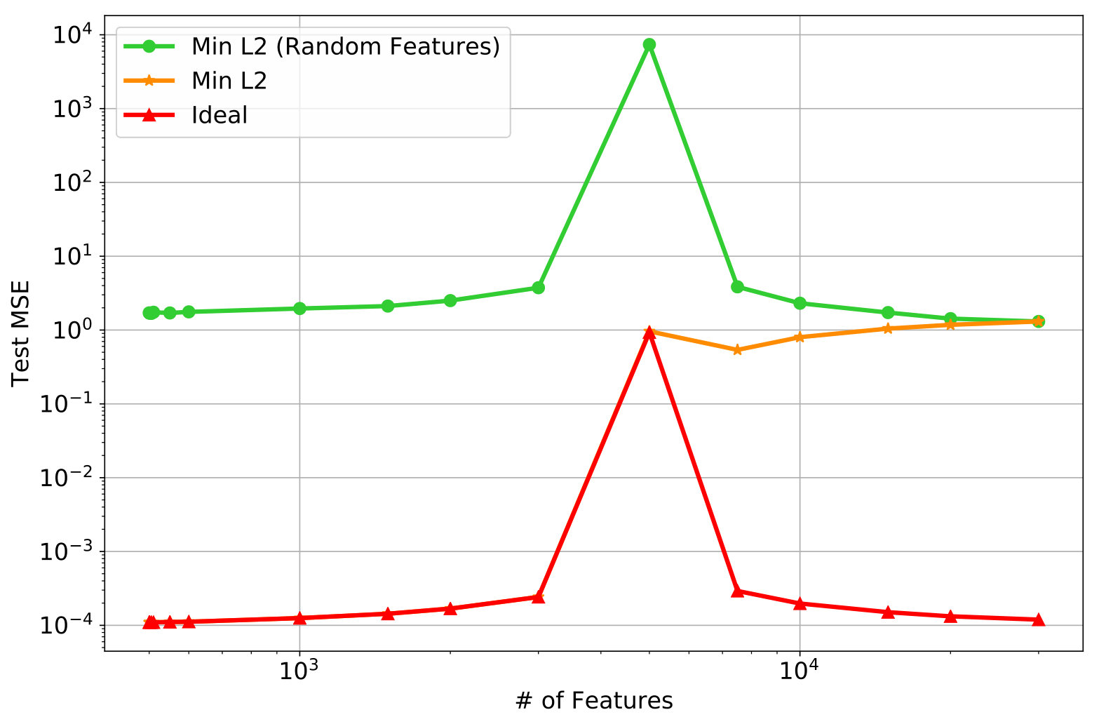 Figure 37