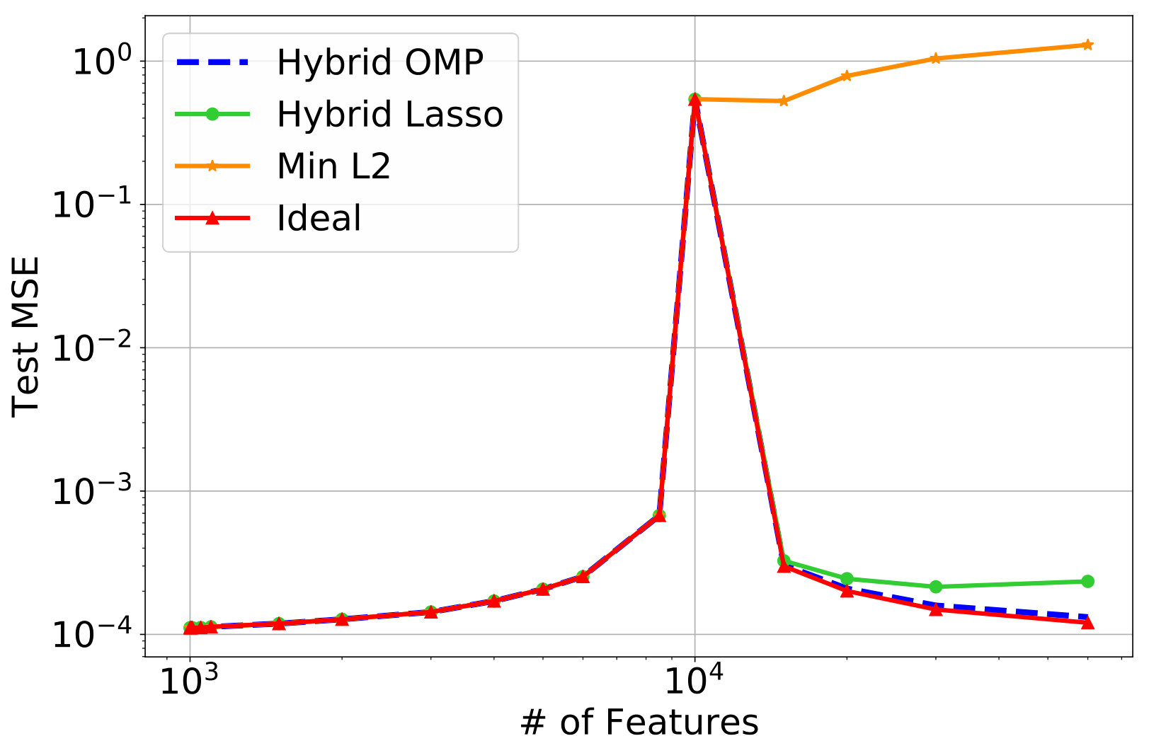 Figure 38