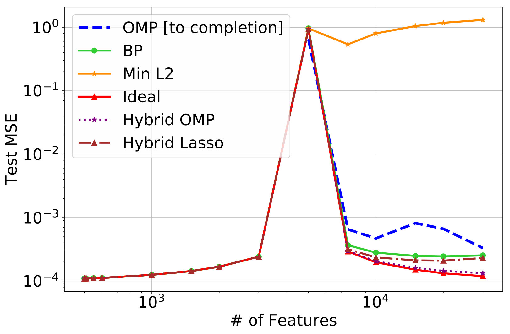 Figure 39