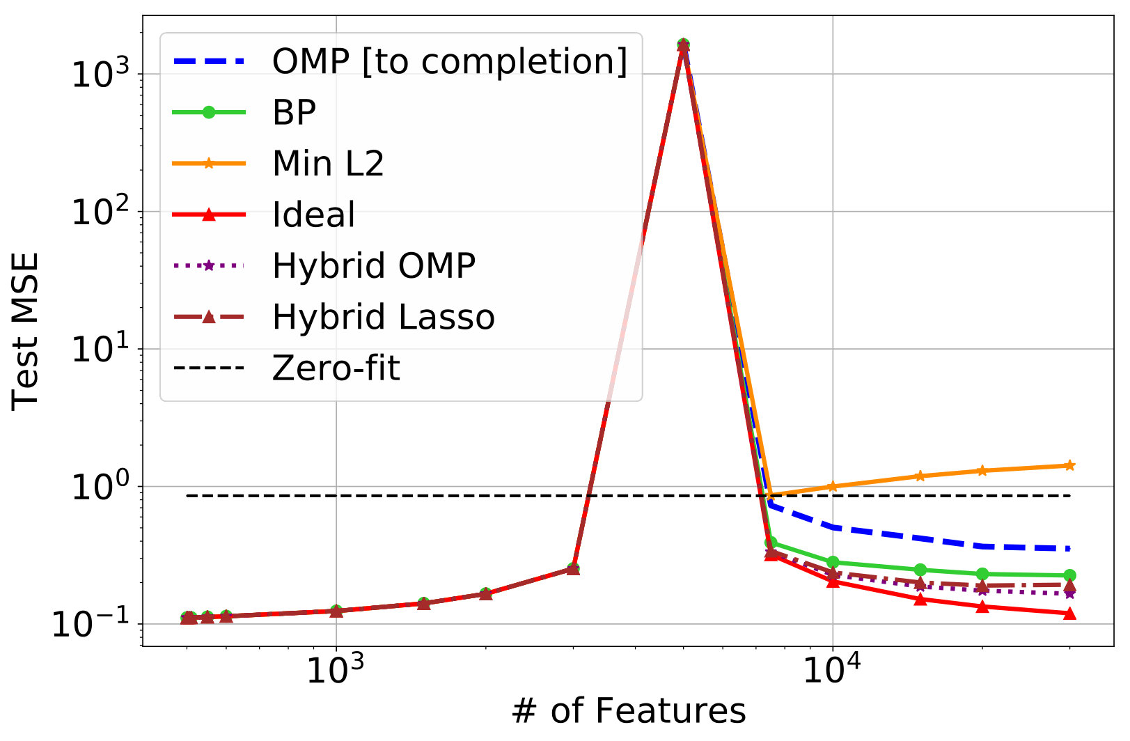 Figure 40