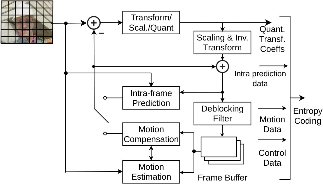 Figure 17