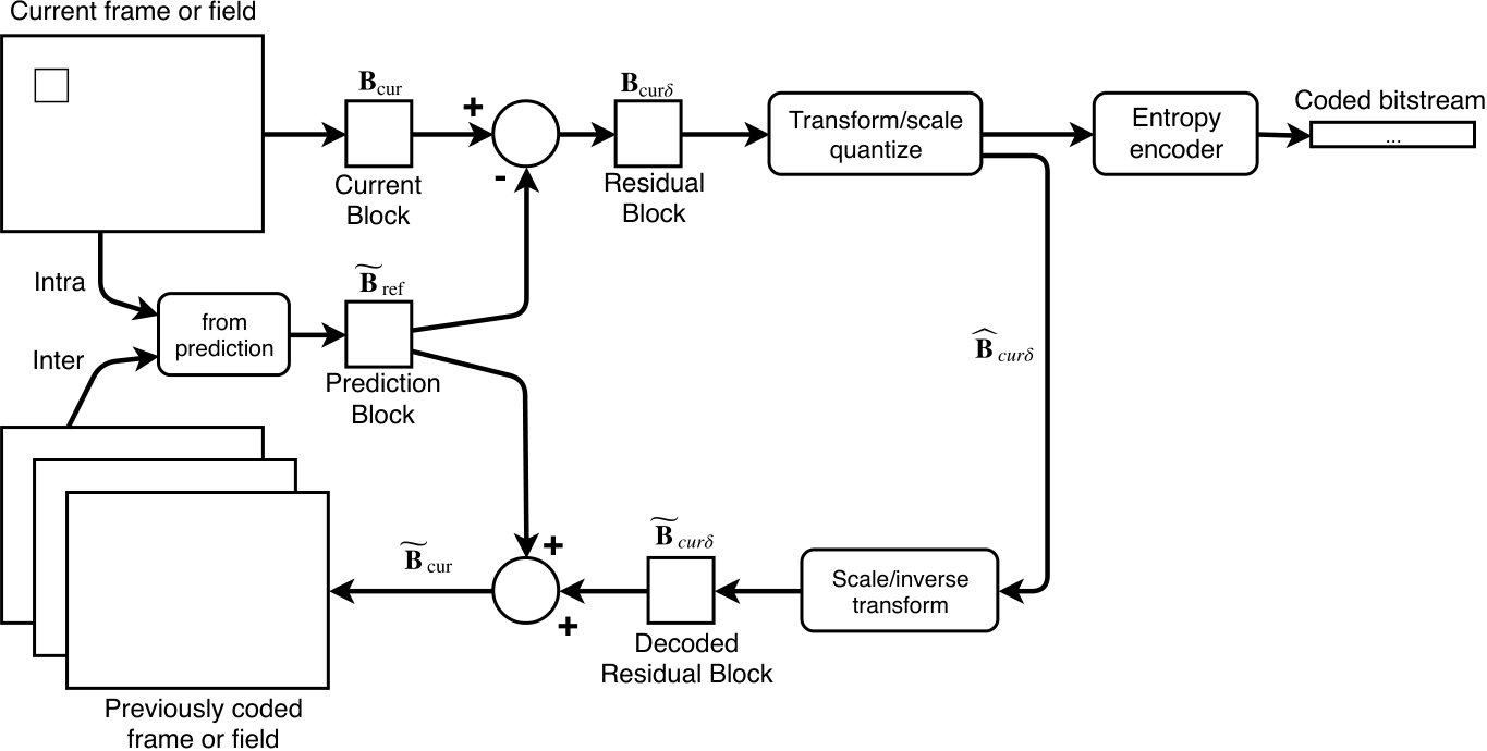 Figure 18