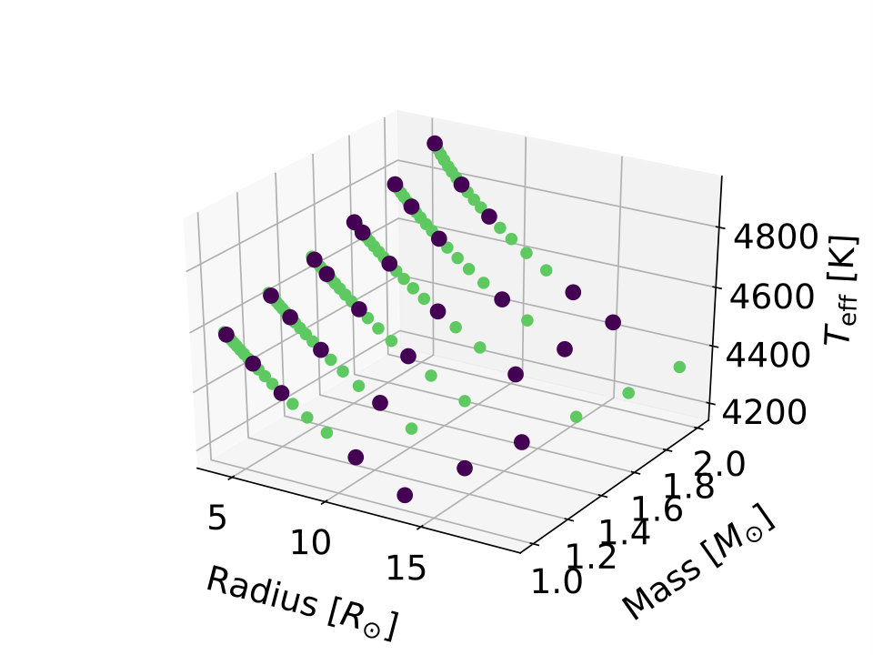 Figure 9