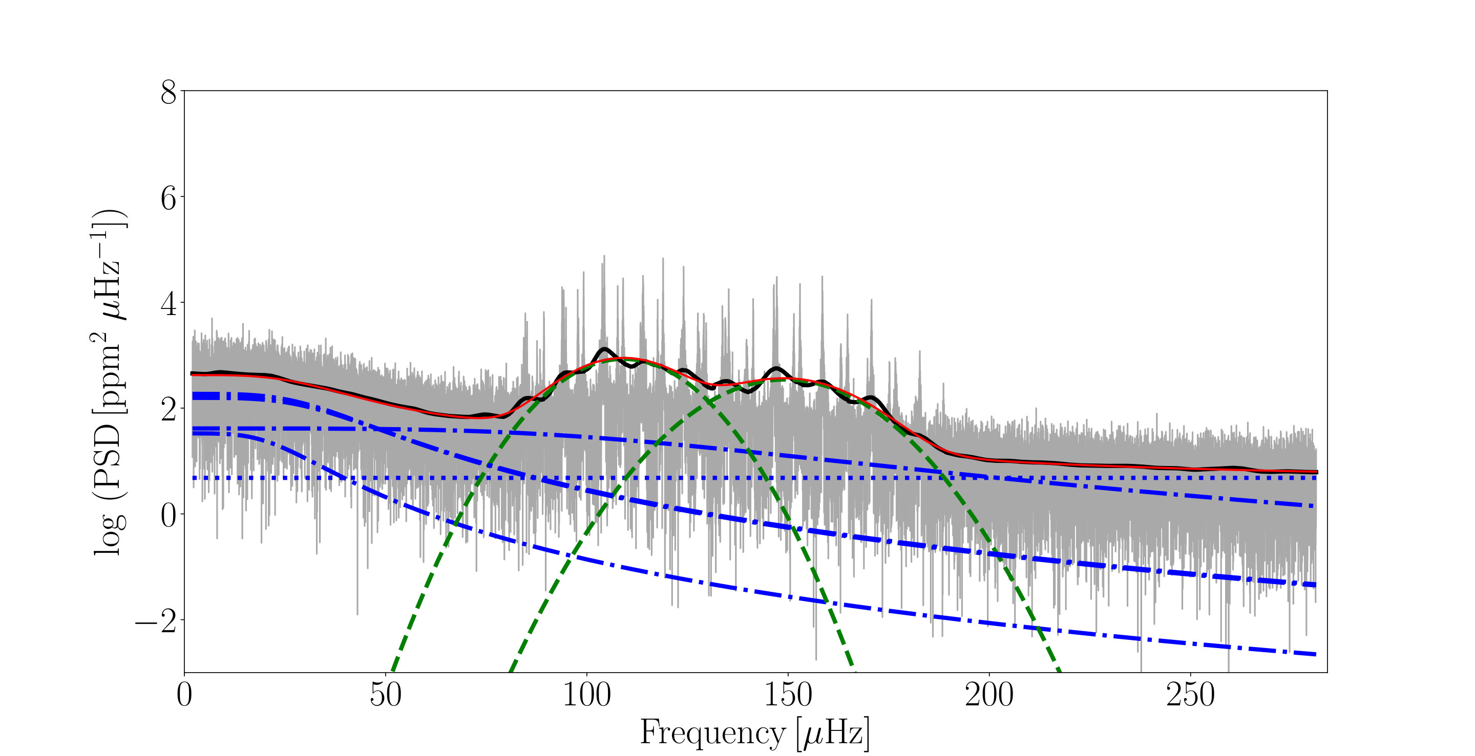 Figure 10